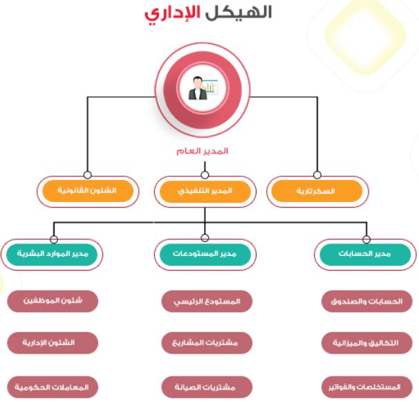 الهيكل الاداري